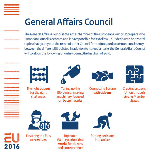 Inforgraphic General Affairs Council. Icons by #Dutchicon for the Dutch Government. #icondesign www.dutchicon.com