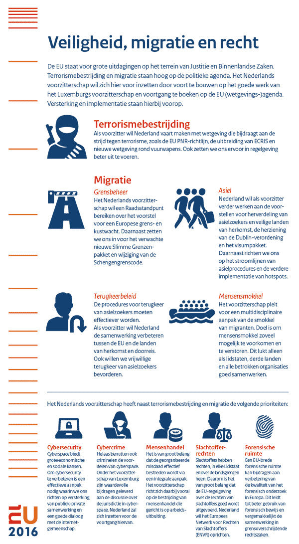 Infographic Veiligheid, Migratie en Recht (Safety, Migration and Justice). Icons by #Dutchicon for the Dutch Government. #icondesign www.dutchicon.com