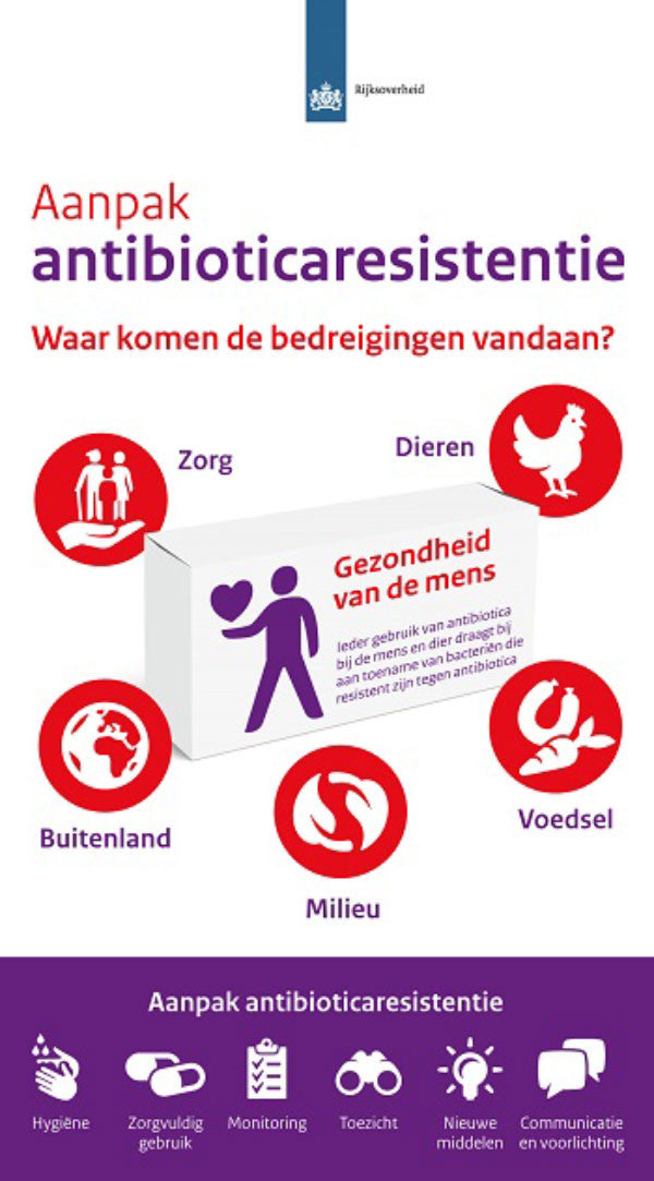 Infographic Antibioticaresistentie (Antibiotic Resistance). Icons by #Dutchicon for the Dutch Government. #icondesign www.dutchicon.com