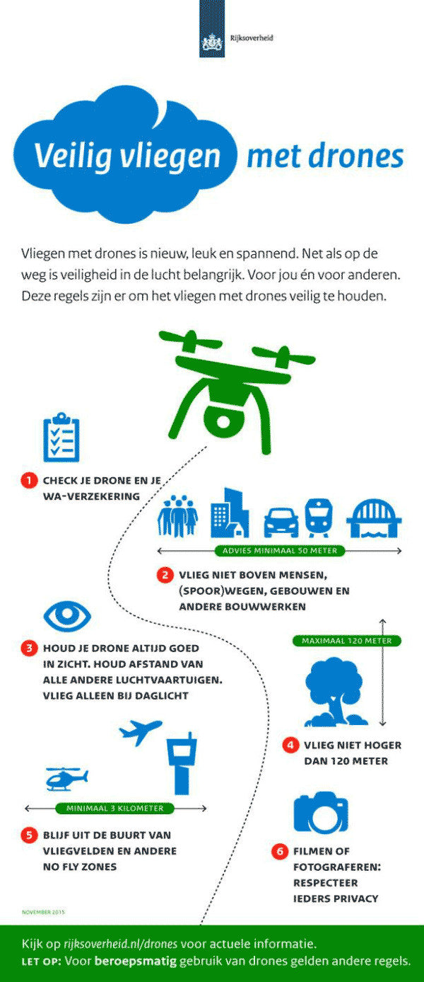 Infographic Veilig Vliegen met Drones (Safely Fly Drones). Icons by #Dutchicon for the Dutch Government. #icondesign www.dutchicon.com